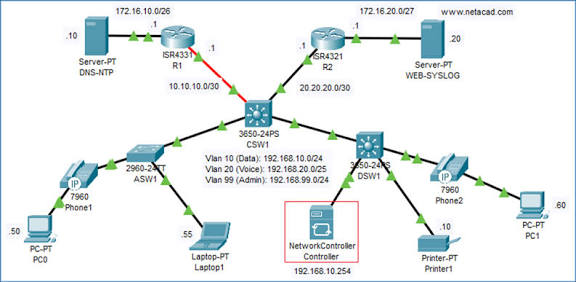 Hands-on networking lab work, building the foundation beneath everything that came later.